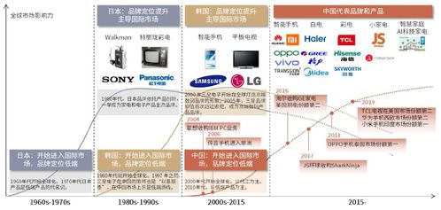中金家電 品牌出海 第三消費時代來臨